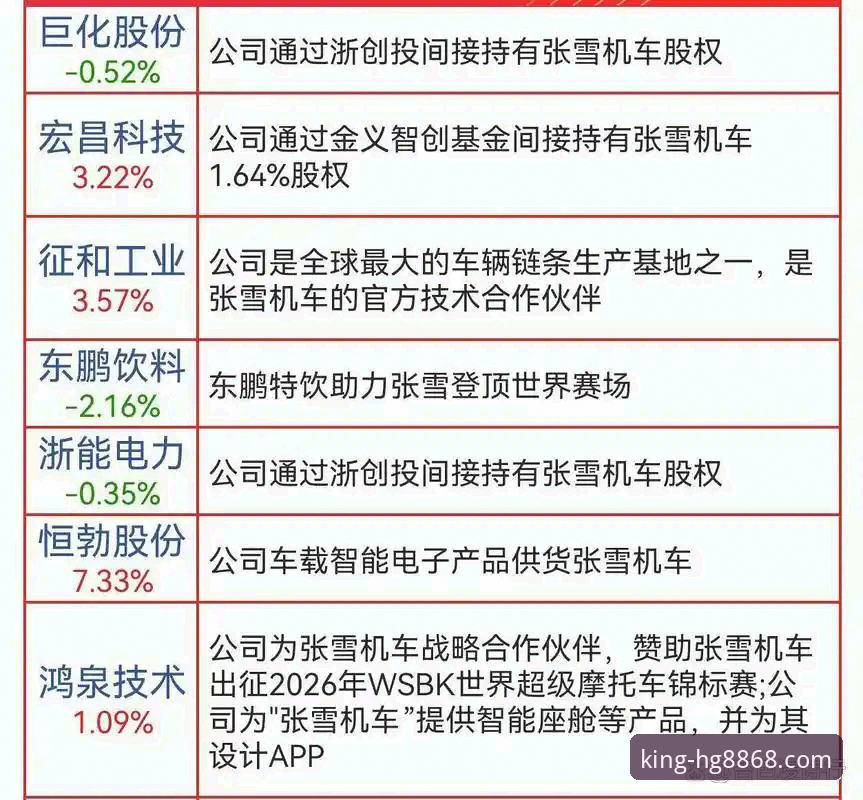 揭秘！世界超级摩托车锦标赛匈牙利站最后一圈逆袭背后的真相